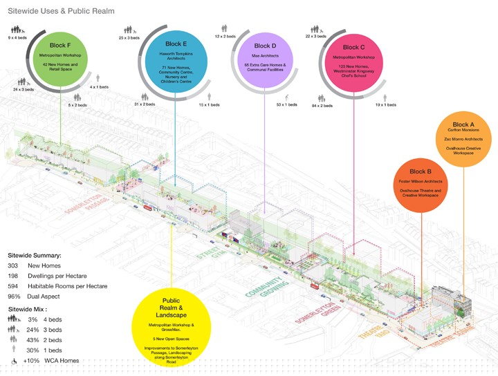 Overview of Somerleyton Road plans
