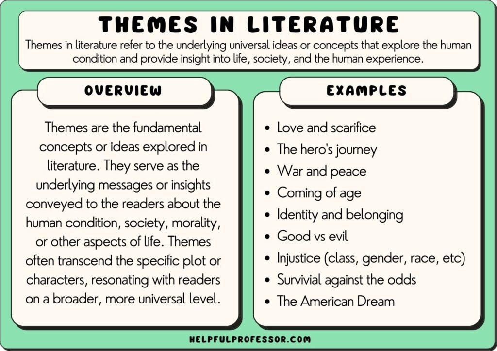 Analyzing the Themes of Power and Corruption in “London 1802”