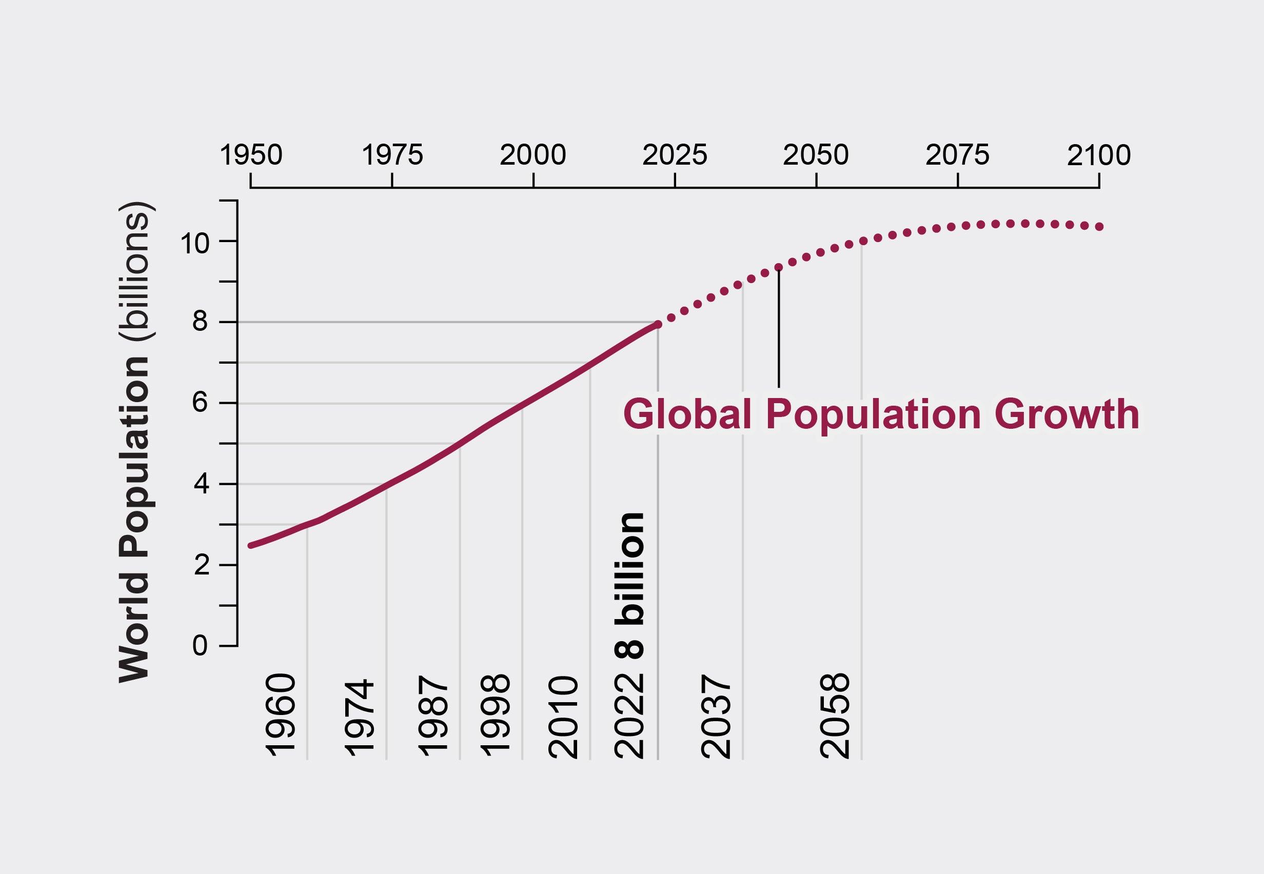 Unveiling the⁢ Impact of ⁣Population ‍Growth ‌on Londons Infrastructure