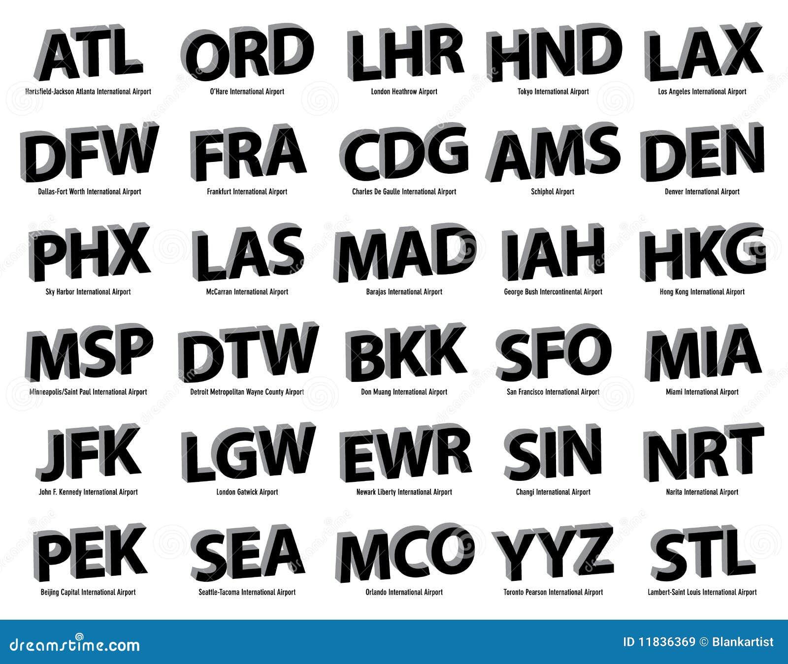 Decoding the Importance of Airport Codes in Travel